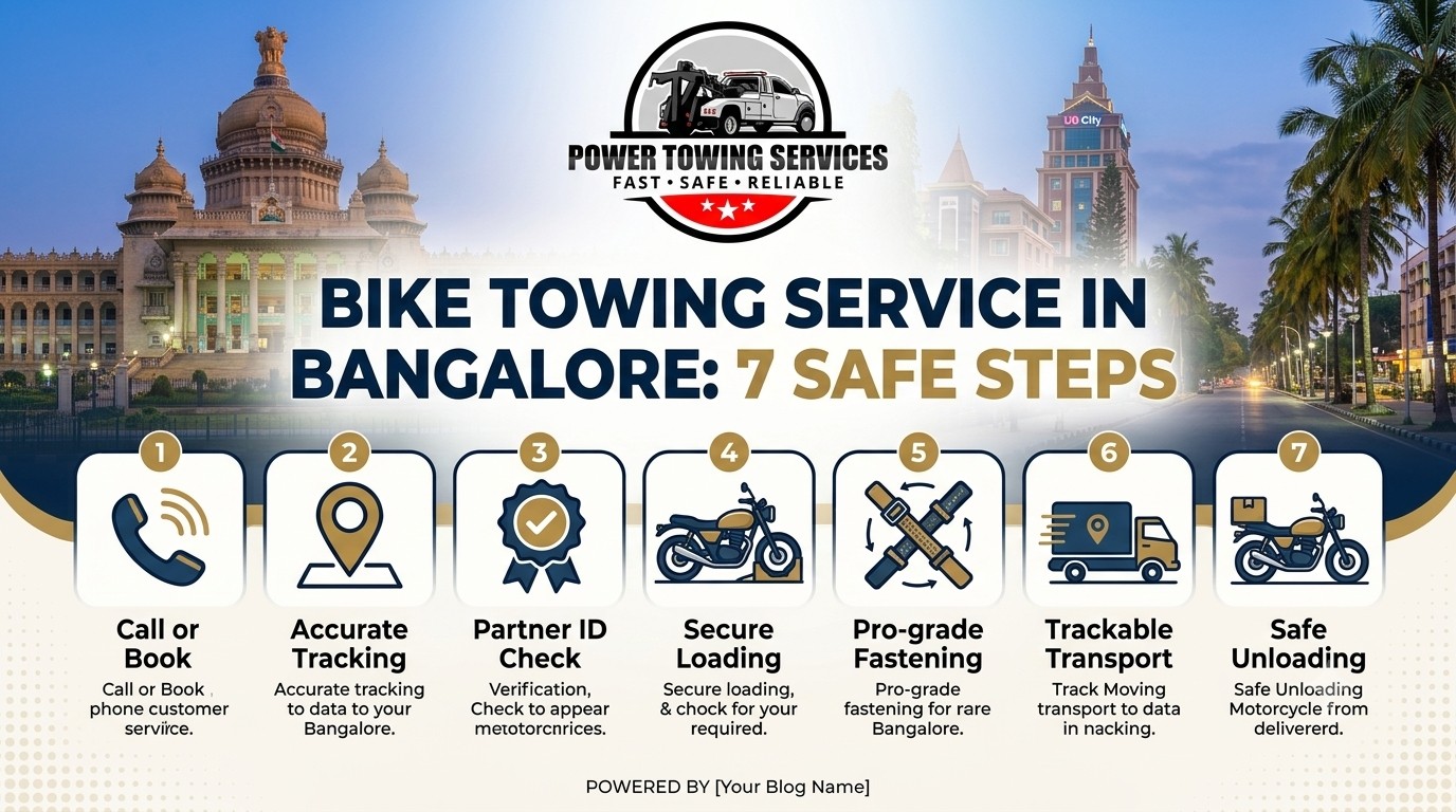 How To Get A Bike Towing Service In Bangalore Fast
